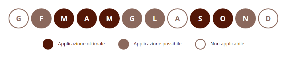 Concime Orto Domestico Solabiol 2 Cattura