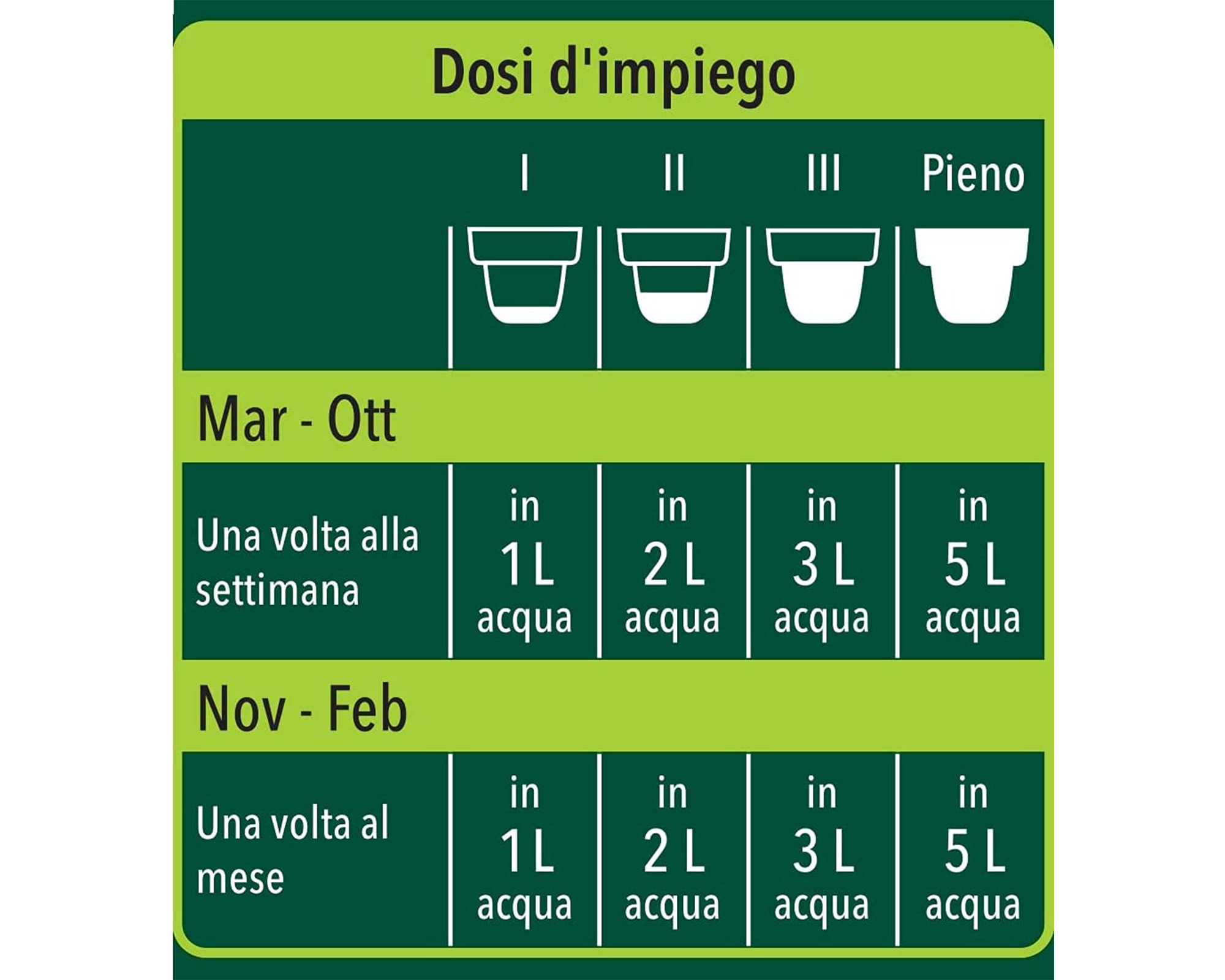 Concime Liquido per piante da orto e da frutto BIO - Cifo - immagine 2