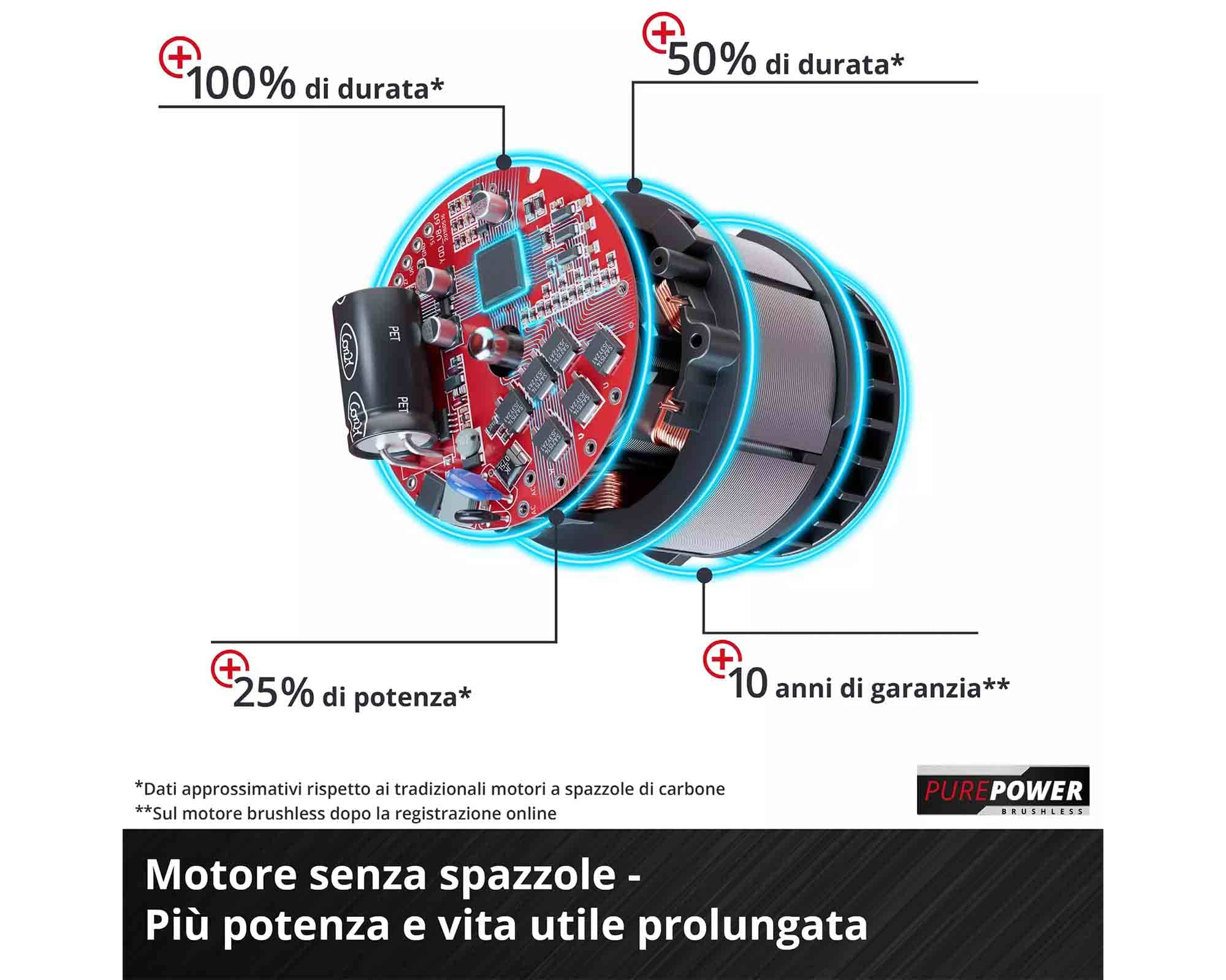 Potatore a Catena a Batteria 18 V Lunghezza di Taglio 12,5cm GE-PS 18/15 LI - Einhel - immagine 3