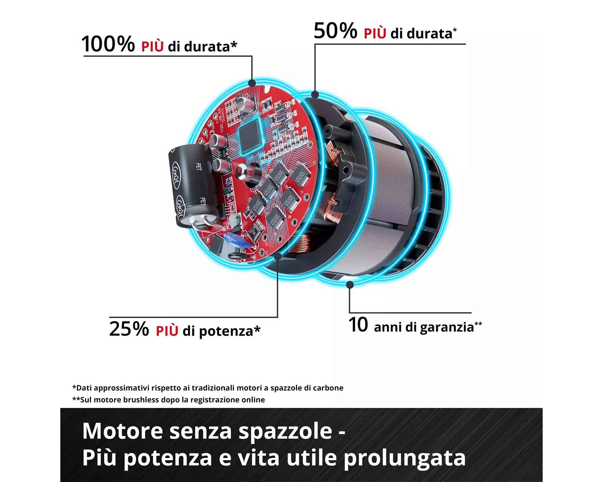 Tosaerba a Batteria 36 V Taglio 43cm GE-CM 36/43 LI - Einhel - immagine 8