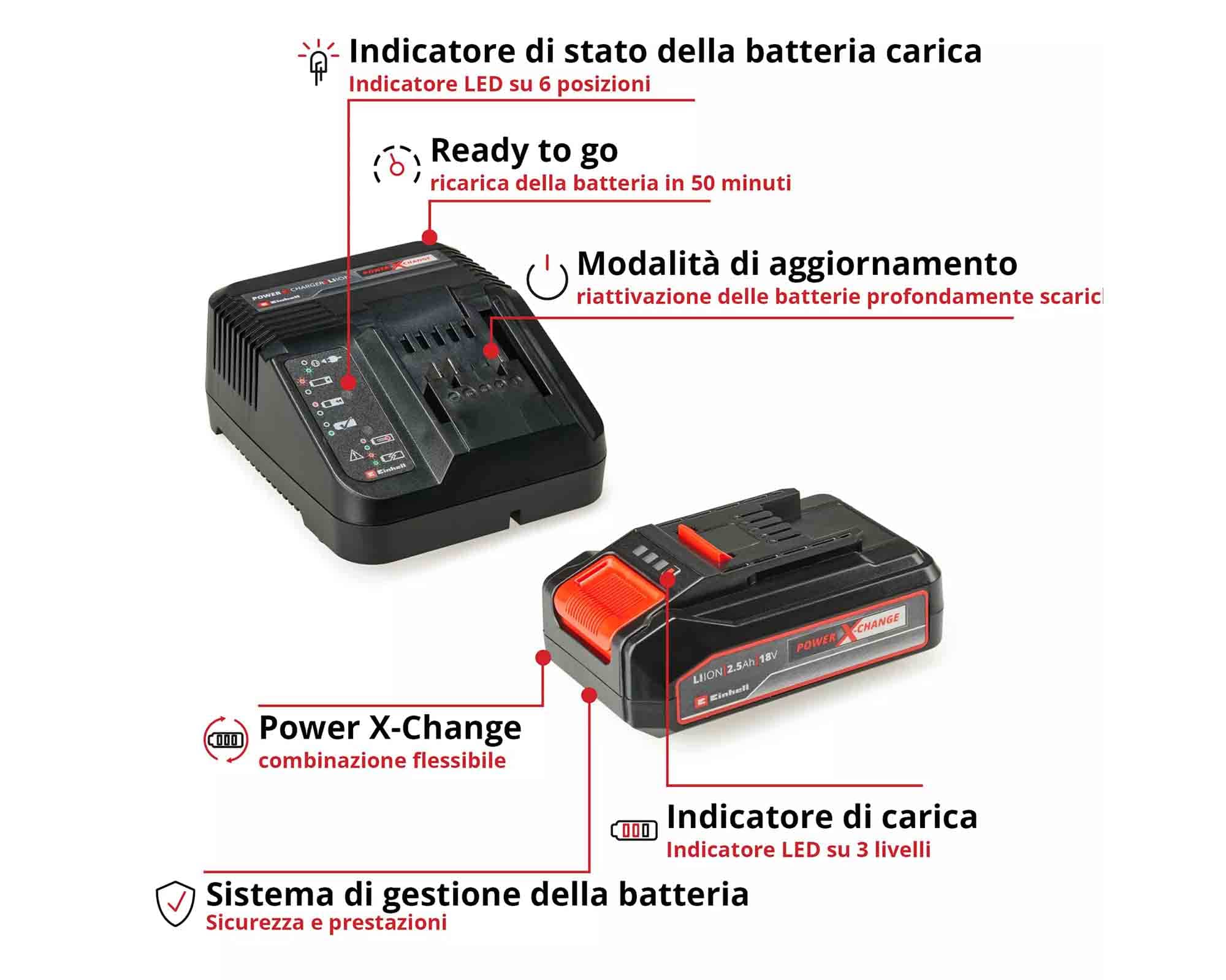 Batteria PXC 2.5 AH con Caricabatterie 18 V - Einhel - immagine 6