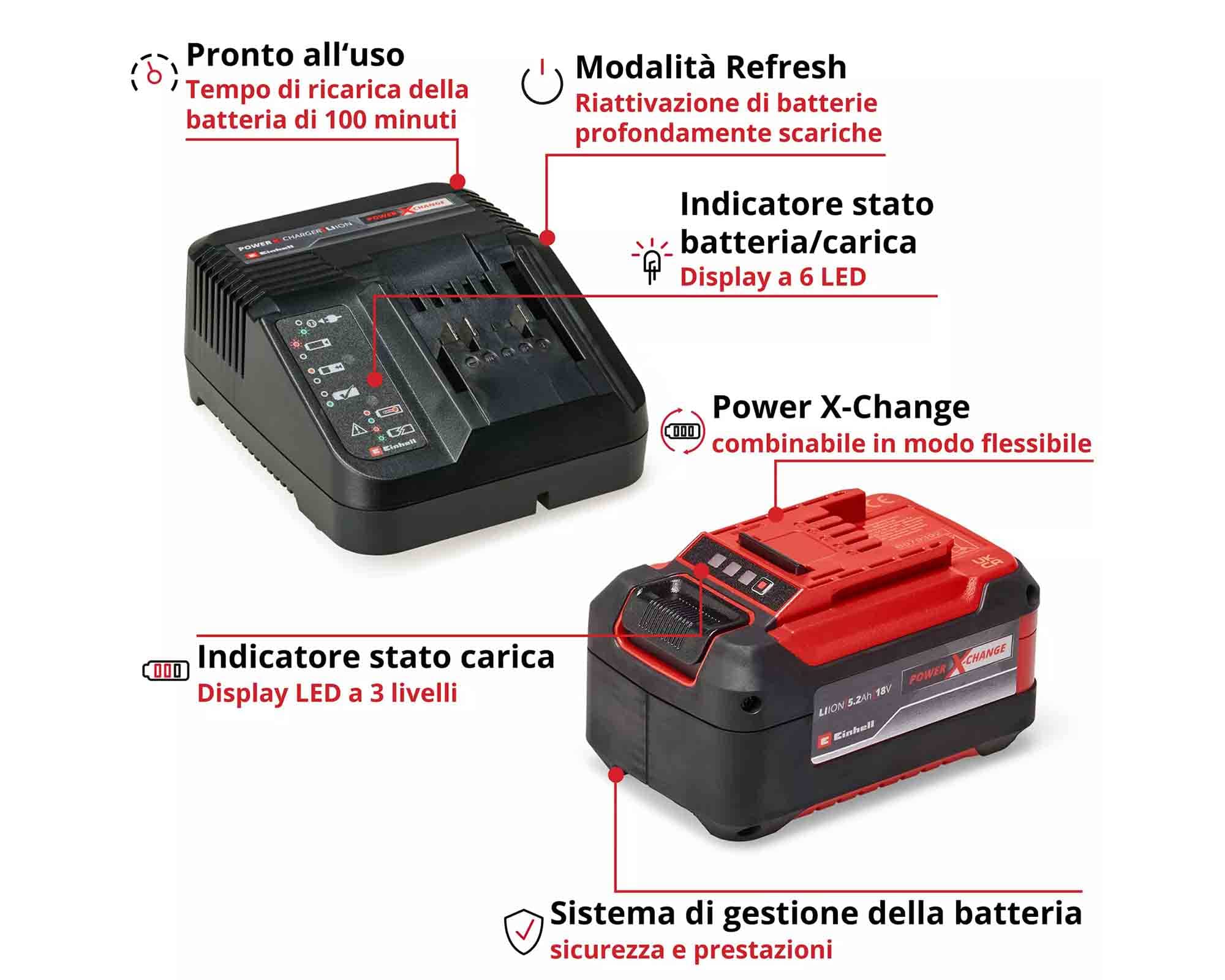 Batteria 5.2 AH con Caricabatterie 18 V Power X-Change - Einhel - immagine 5