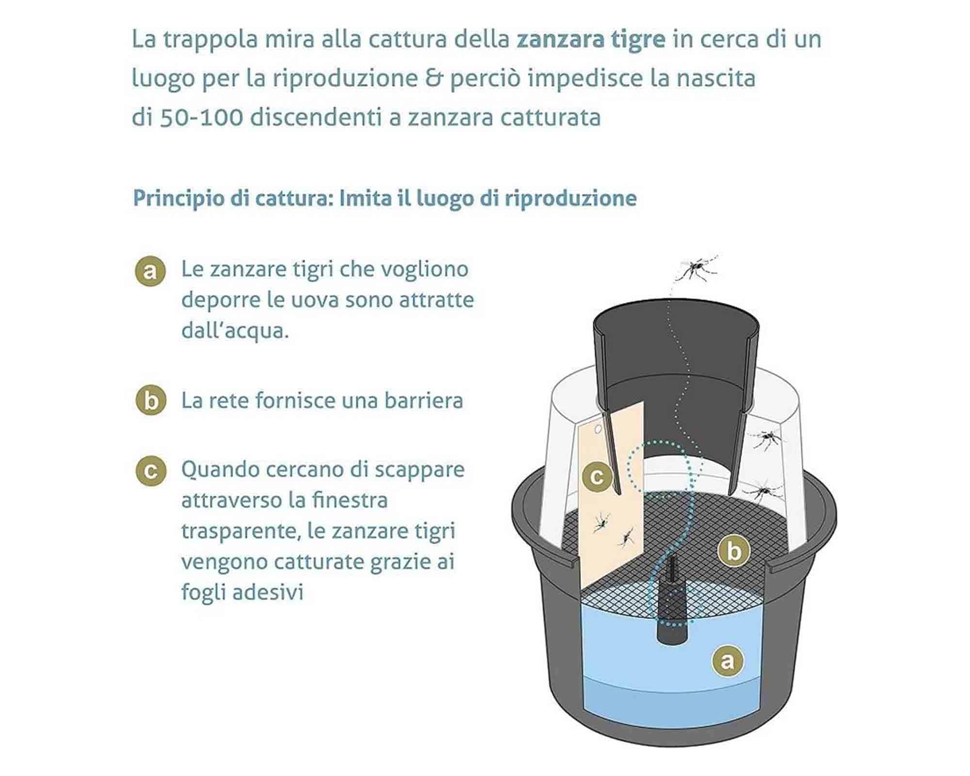 Trappola per Zanzare BG-GAT D26x31cm - immagine 6